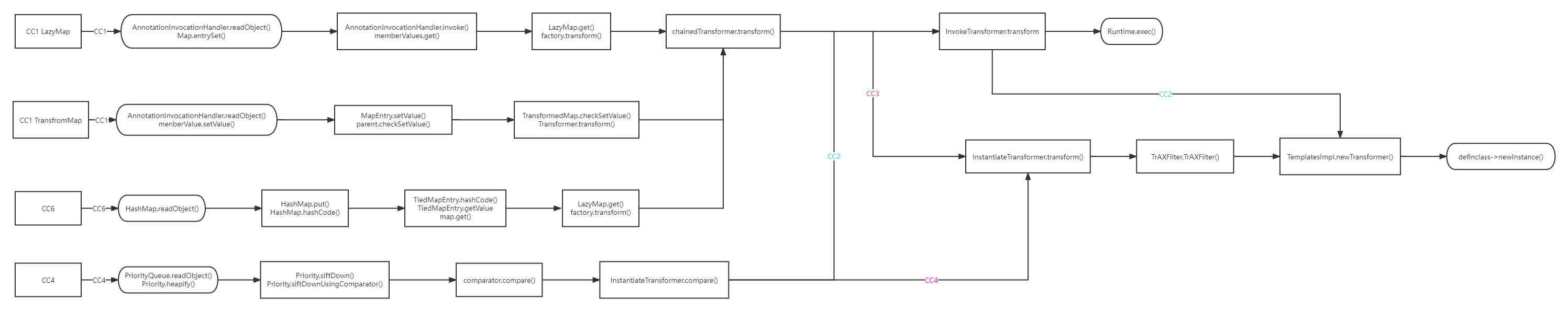 image-20240331140734969